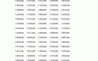 姓王的羊宝宝女孩名 王姓属羊女孩名字