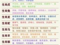 2017年5岁是什么生肖？四岁是什么生肖