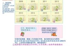 闰年计算方法计算闰年的方法除4或400