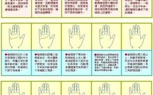手相分析方法图解
