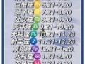 3月份出生的人是什么星座？3月星座查询与性格解析
