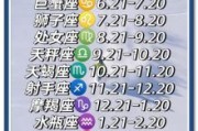 3月份出生的人是什么星座？3月星座查询与性格解析