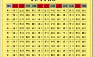 2017年6月黄道吉日 农历六月黄道吉日查询表