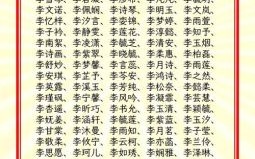 女孩起名,姓李 女孩子取名李姓