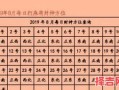 2025年9月20日打麻将最佳方位是哪