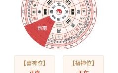 2025年8月28日财神方位查询在哪个方向