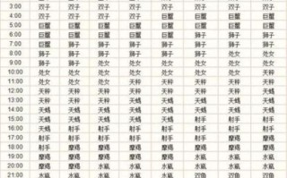 2月28日出生的人属于哪个星座