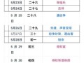 2025年5月理发吉日 2025理发