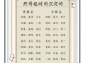 属兔取名字女孩大全 2026属兔取名字女孩乳名