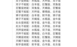 星座匹配率排行 星座最佳配对排行