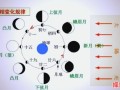 判断月亮天秤方法如何判断月亮星座