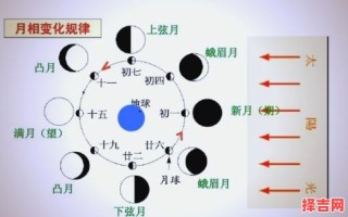 判断月亮天秤方法如何判断月亮星座