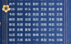 五行 火 女孩名 五行火的女孩取名字