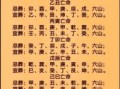 2025年5月修坟黄道吉日 2025年5月黄道吉日修坟