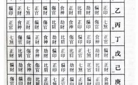 四柱十神论命，八字十神定运程