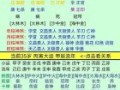 免费生辰八字命格详批，八字详测终身运势免费
