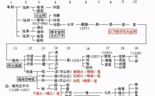 王氏家谱字辈速查