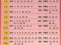 2025年11月挖井黄道吉日 2025年11月哪天适合挖井动土
