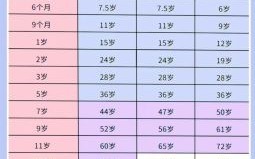 属狗年龄查询表 属狗今年多少岁
