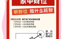 2019求财方位指引 财运方位查看总表