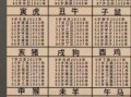 2025年属龙剖腹产吉日表 属龙2025年年龄解析