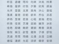 庄姓女宝宝起名大全2025最新版，优雅好听的女宝宝名字推荐