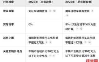 2025年购车吉日指南与时机分析