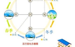 四季轮回对应哪些属相
