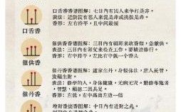 2025年上香吉日查询2025年上香吉日