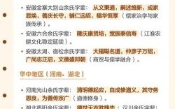 余姓女孩取什么名字好听 2026余姓女孩取什么名字好