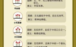 2025年10月适宜上香祈福吉日 2025年11月黄道吉日上香查询