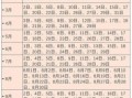 2025年6月7号黄道吉日_宜婚嫁开业搬家祭祀_六月初九好日子查询精选