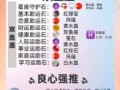 今年双鱼座运势如何，哪个星座最爱双鱼座