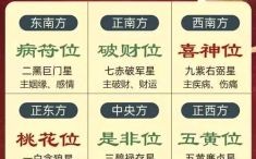 2025年8月14日财神方位查询指南