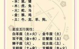 星燧贸迁是什么生肖？星罗棋布打一个生肖