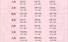 2025年4月结婚好日子一览 本月最佳婚期是哪天