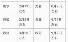 八月八日立秋在几点