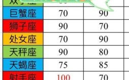 6月28日星座查询与十二星座配对指南