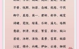 诗经中五行属金的女孩名字有哪些 诗经中五行属金的女孩名字