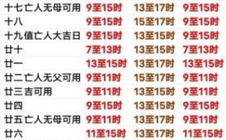 2023年扫墓最佳时间安排