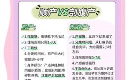 2025年5月3日何时剖腹产对宝宝最有利