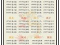 如何推算人的五行与年命五行