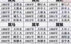 2020年鼠年清宫图2020年属鼠的年龄表