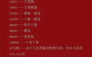 妇女节红包金额多少合适