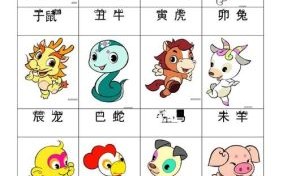 是王是将是什么生肖？四大王正确生肖