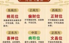 2025年拆除吉时良辰吉凶 2025年方位宜忌方位图