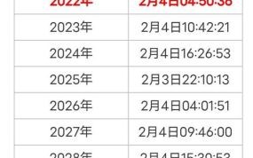 2022年打春在何时具体几点