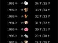一九九四年生人今年几岁