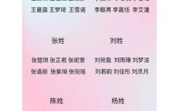 阮姓双字女孩取名周姓霸气女孩名选