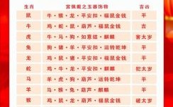 二0一0年是什么生肖？二0一0年农历是什么年